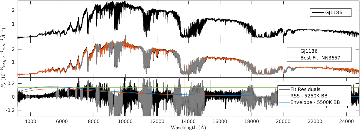 Figure 14