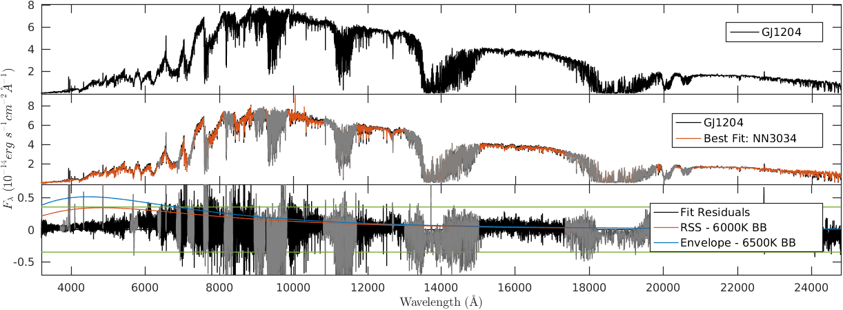 Figure 15