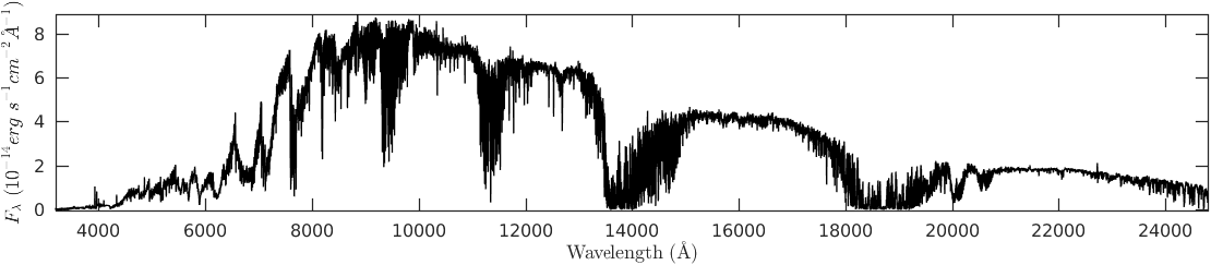 Figure 16