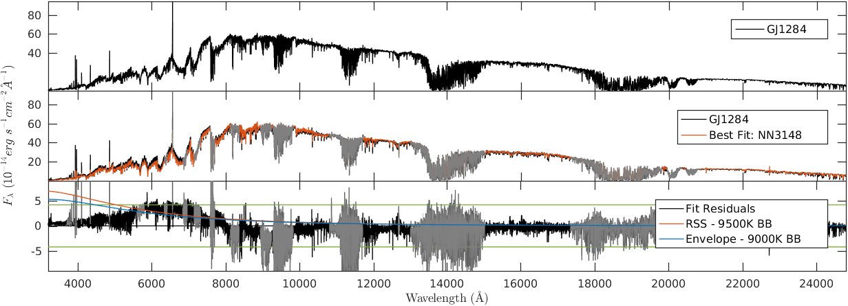 Figure 17