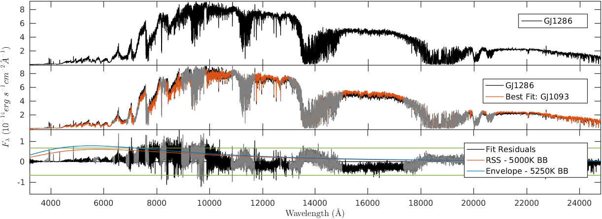 Figure 18