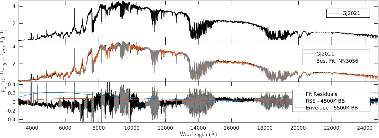 Figure 19