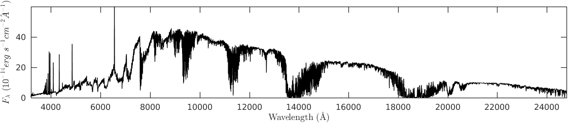 Figure 20