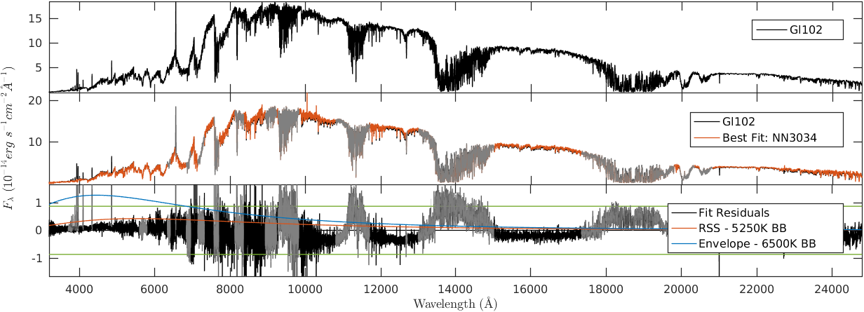 Figure 21