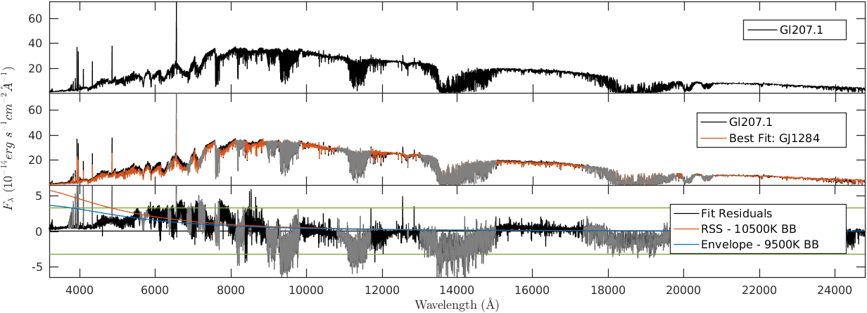 Figure 22