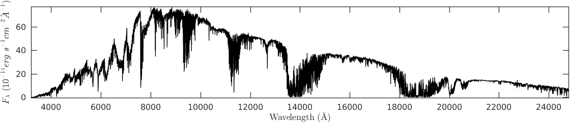 Figure 23