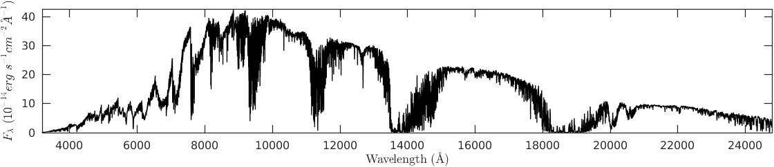 Figure 24
