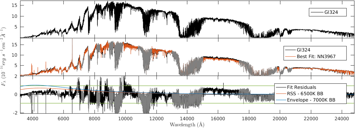 Figure 25