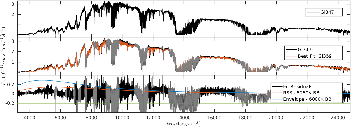 Figure 26