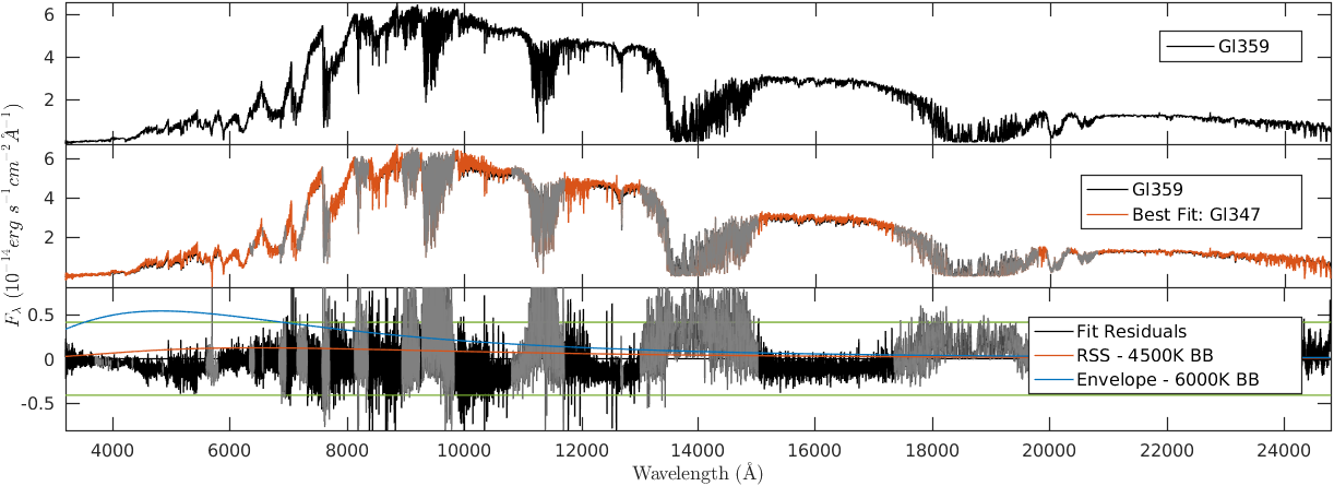 Figure 27