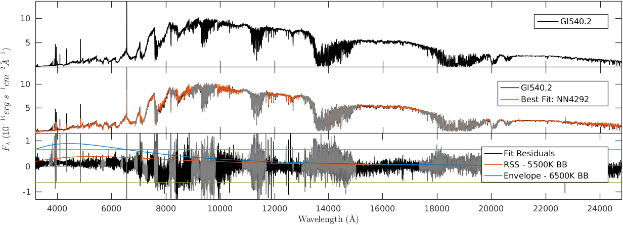 Figure 28