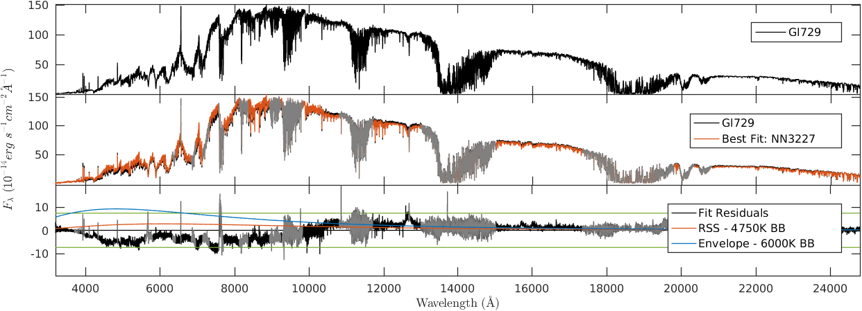 Figure 29