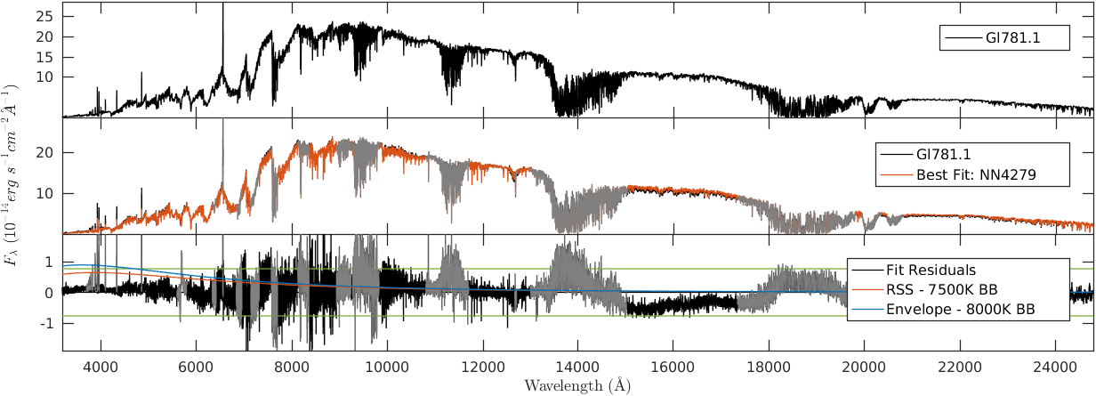 Figure 30