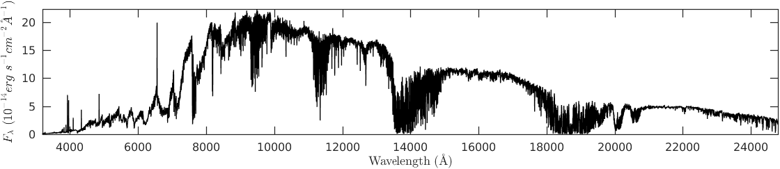 Figure 31