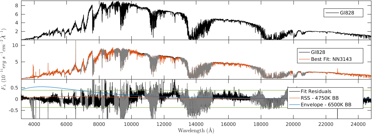 Figure 32