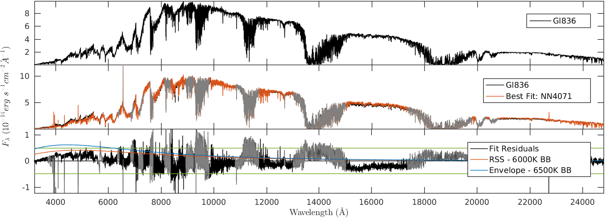 Figure 33