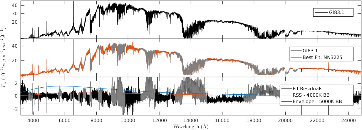 Figure 34