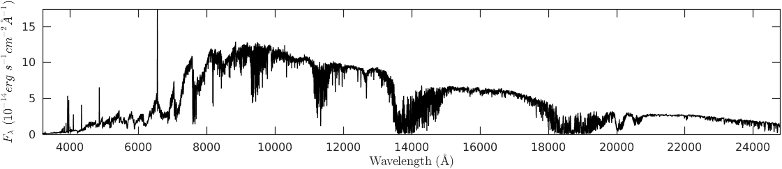 Figure 35