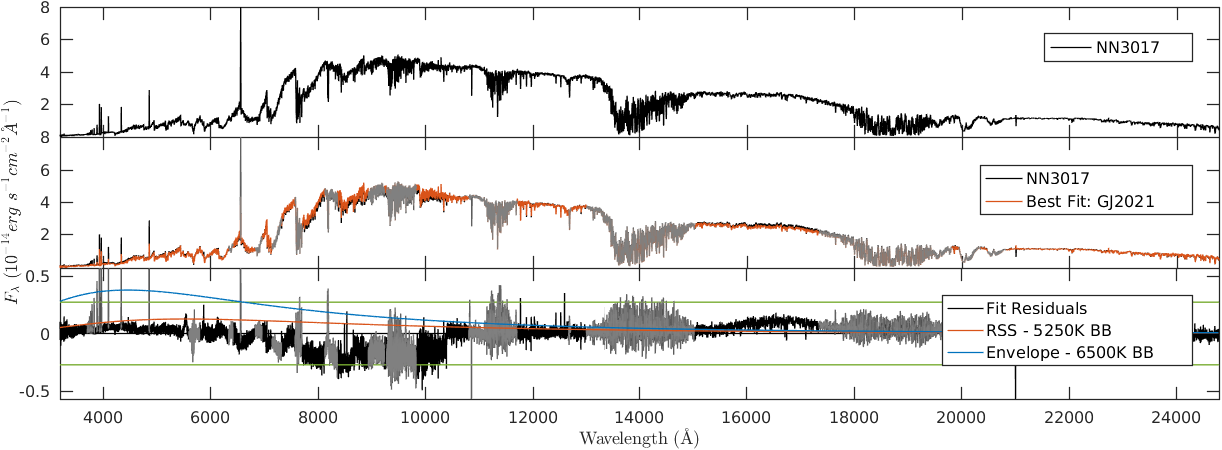 Figure 36