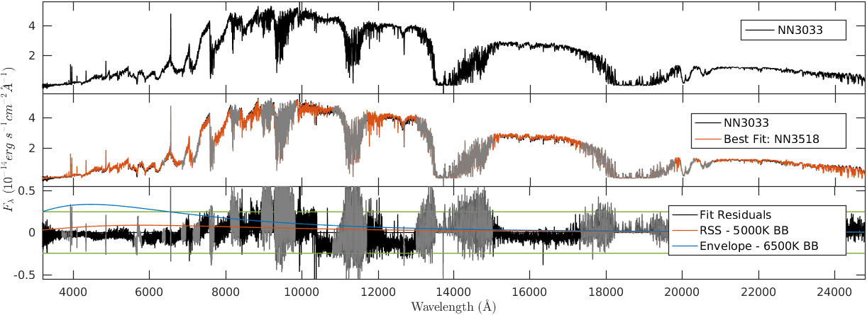 Figure 38