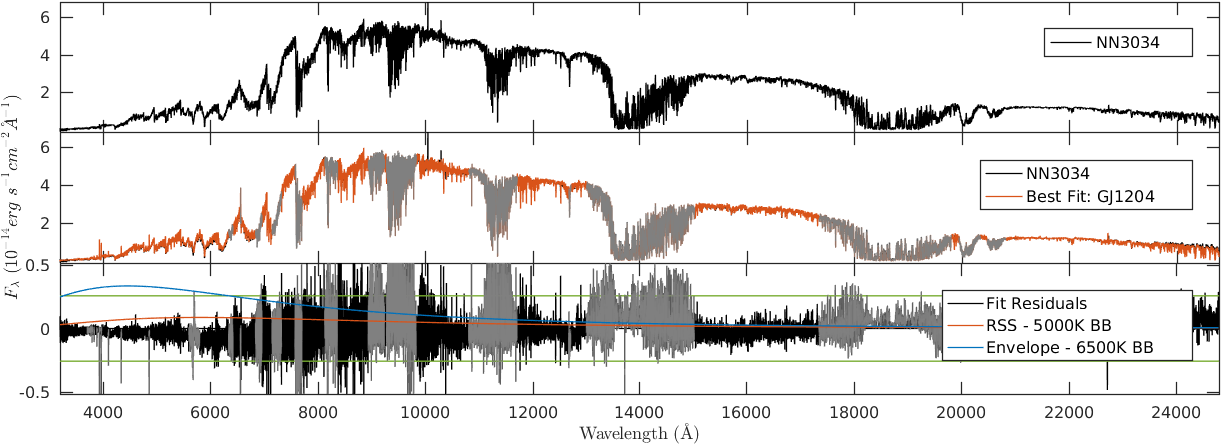 Figure 39