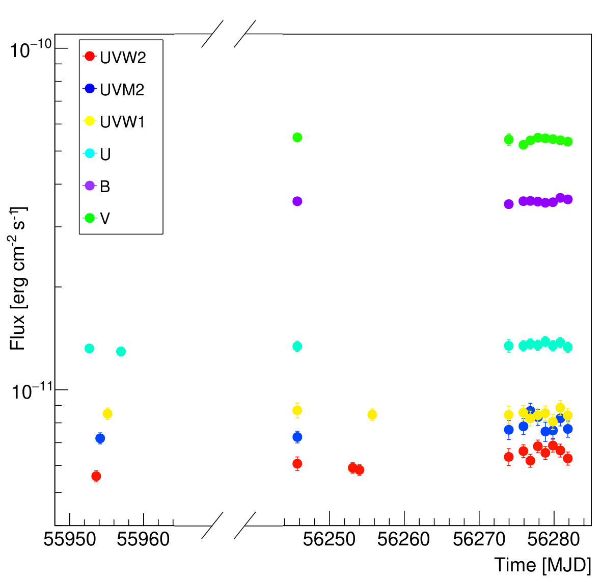 Figure 10