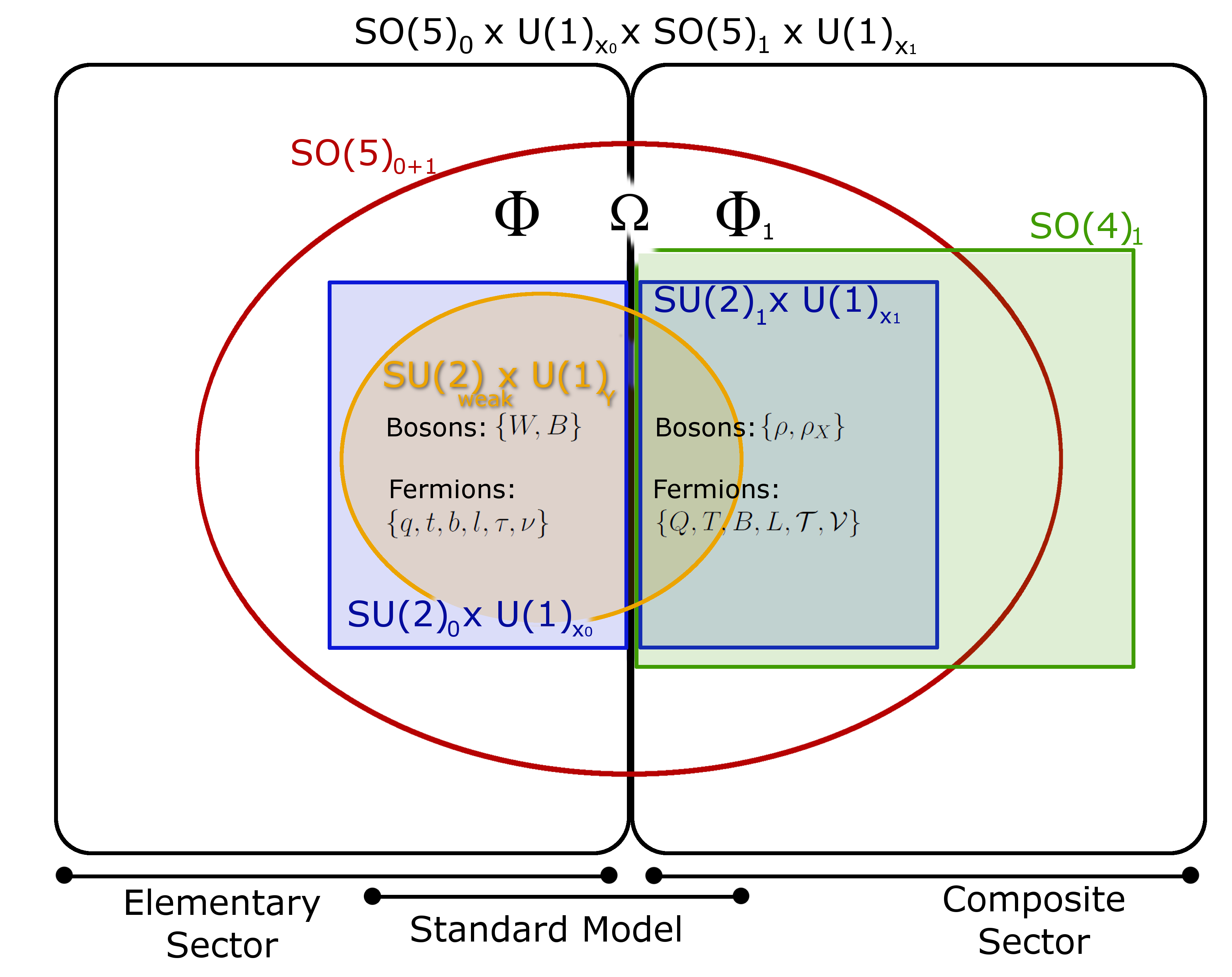 Figure 24