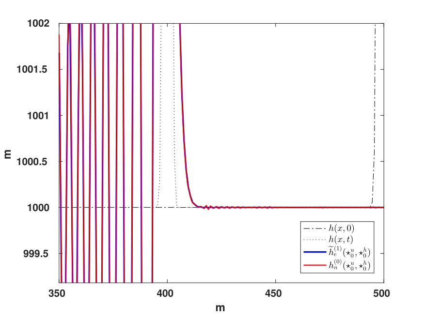 Figure 8