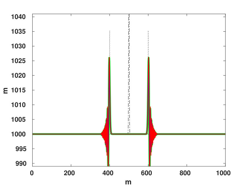 Figure 13