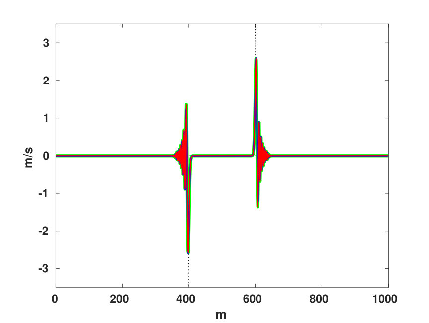 Figure 15