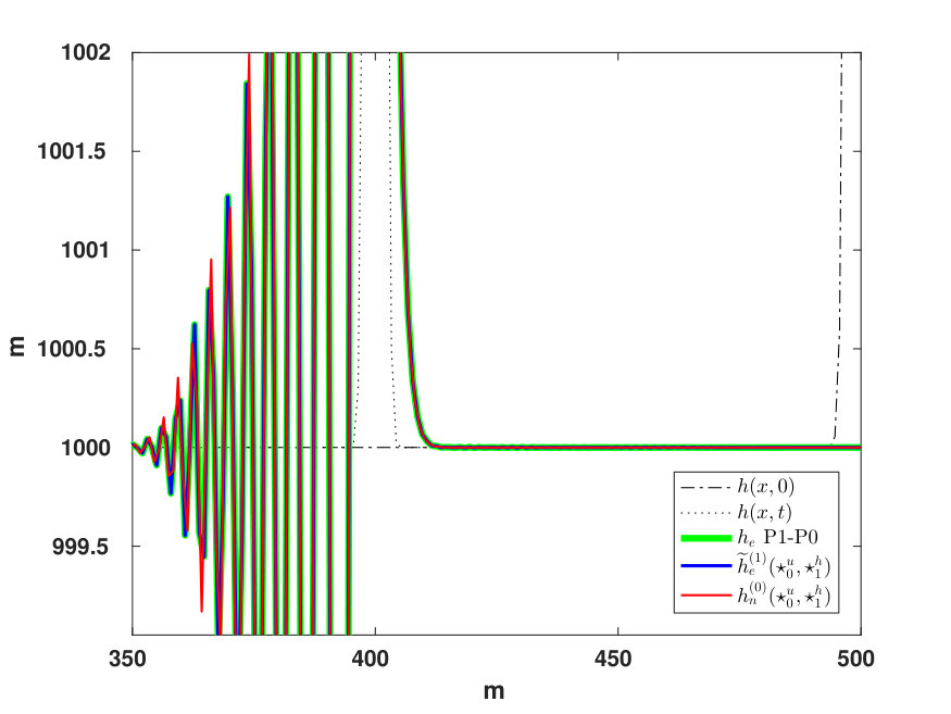 Figure 16