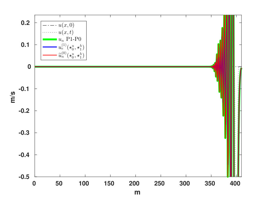 Figure 19