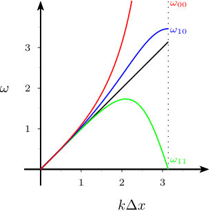 Figure 21