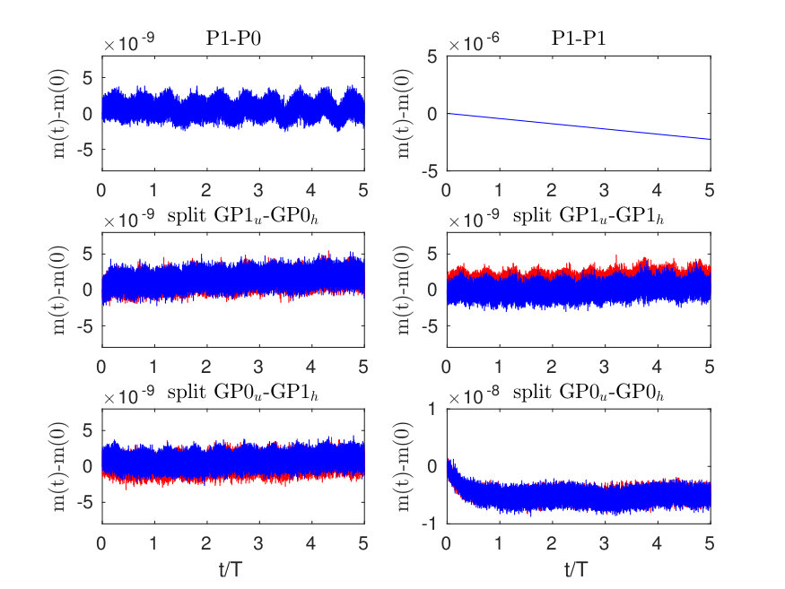 Figure 22