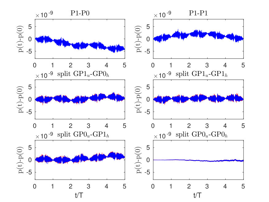 Figure 23
