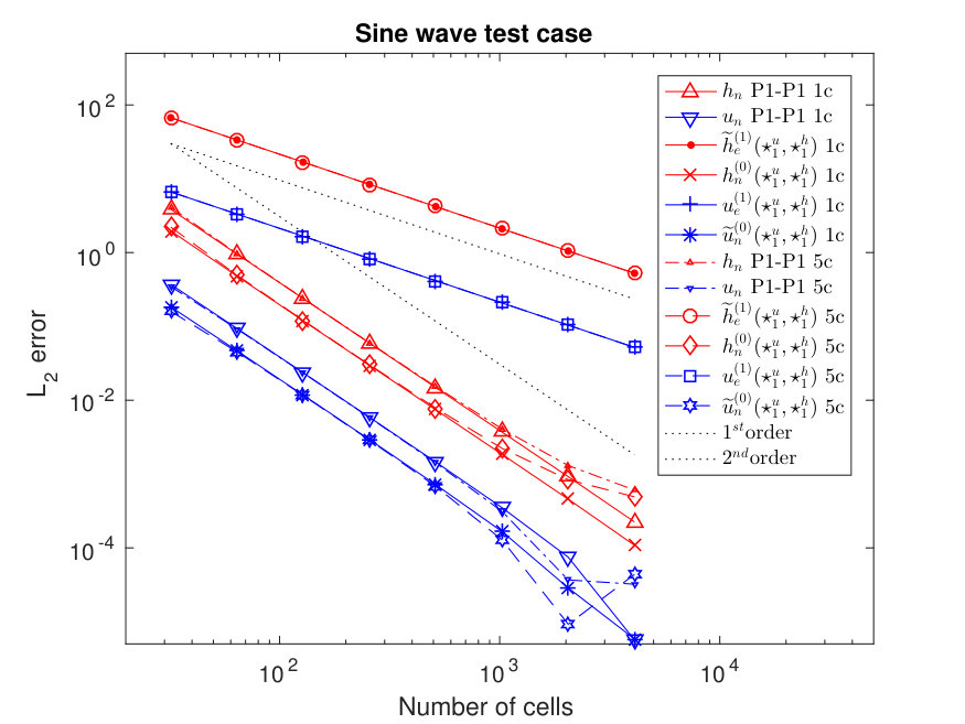 Figure 24