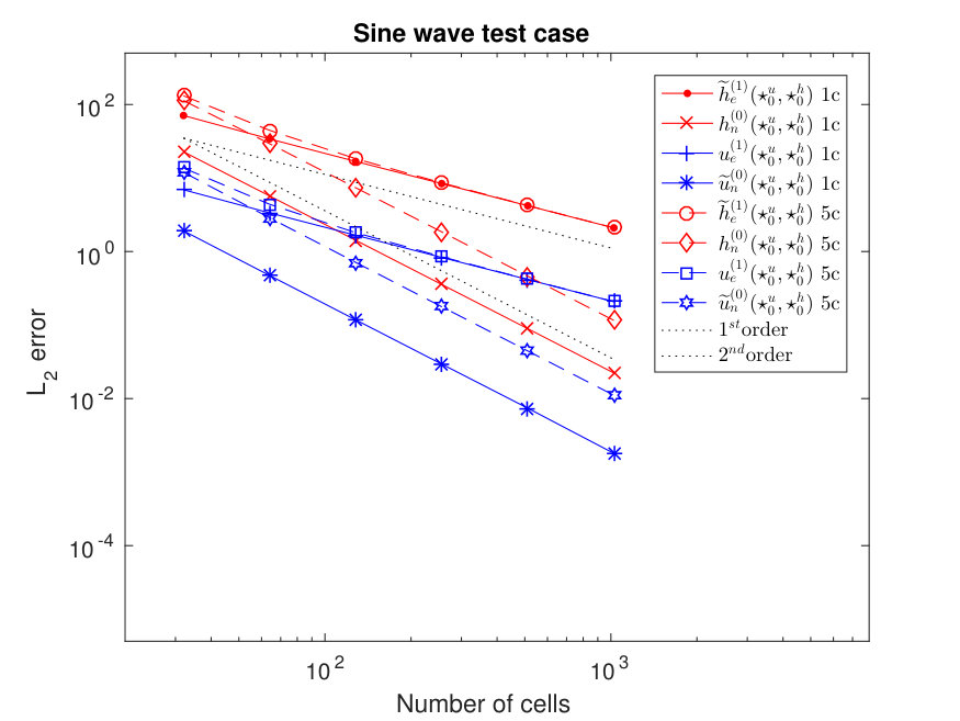 Figure 25