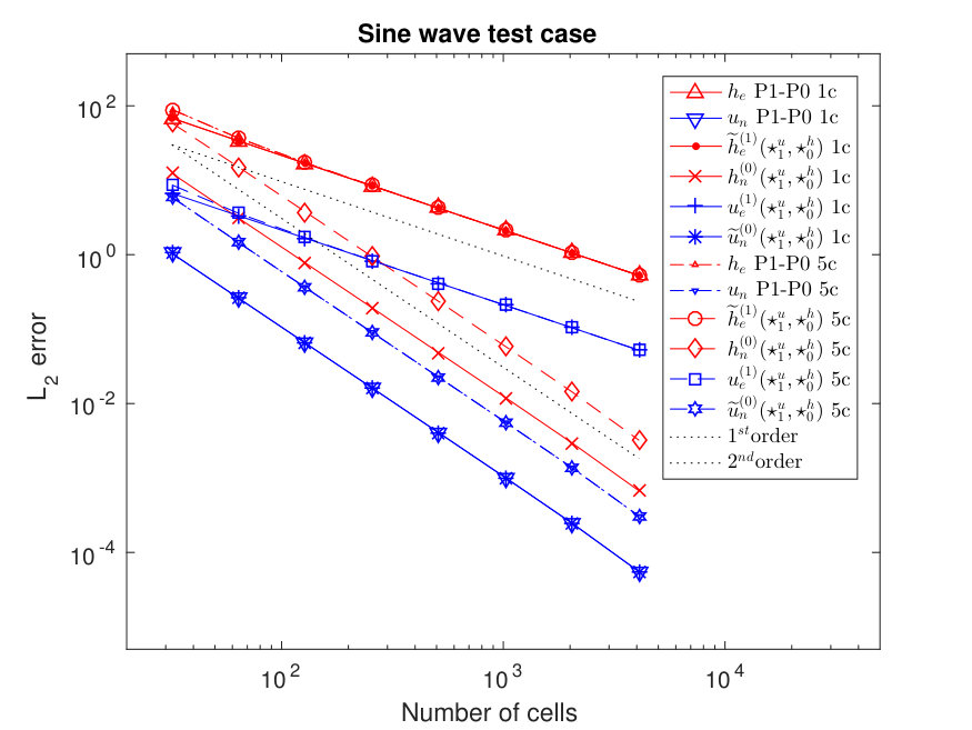 Figure 26
