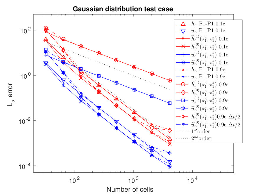 Figure 28