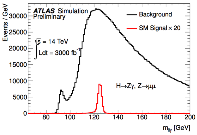 Figure 17