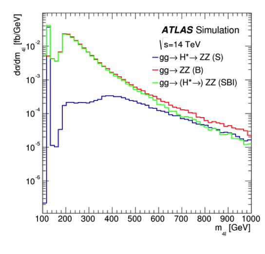 Figure 19