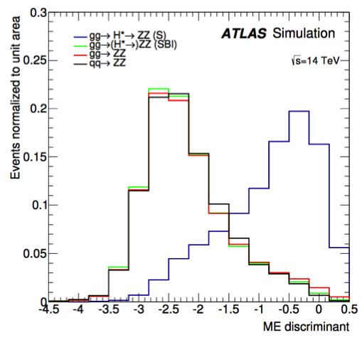 Figure 20