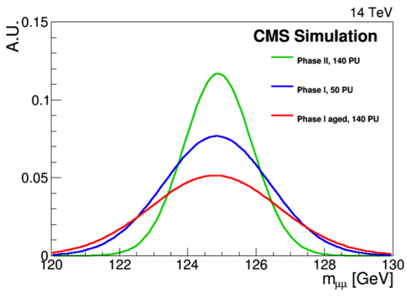 Figure 22
