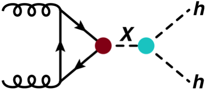 Figure 26