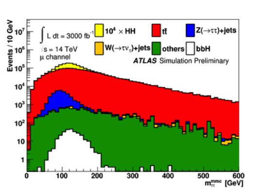 Figure 27