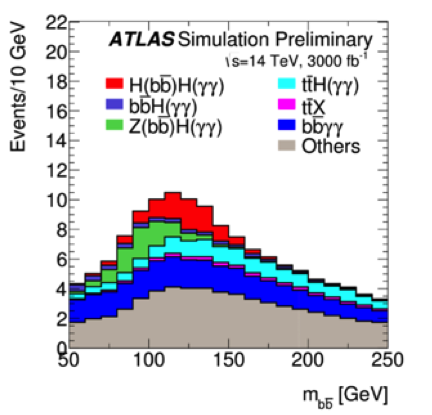 Figure 28