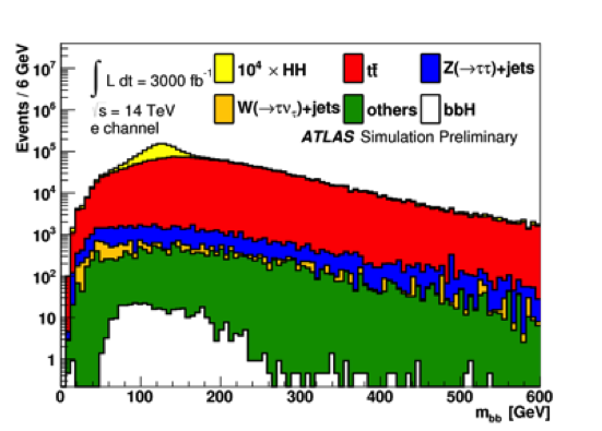 Figure 29