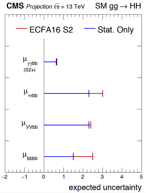 Figure 31