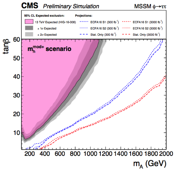 Figure 32