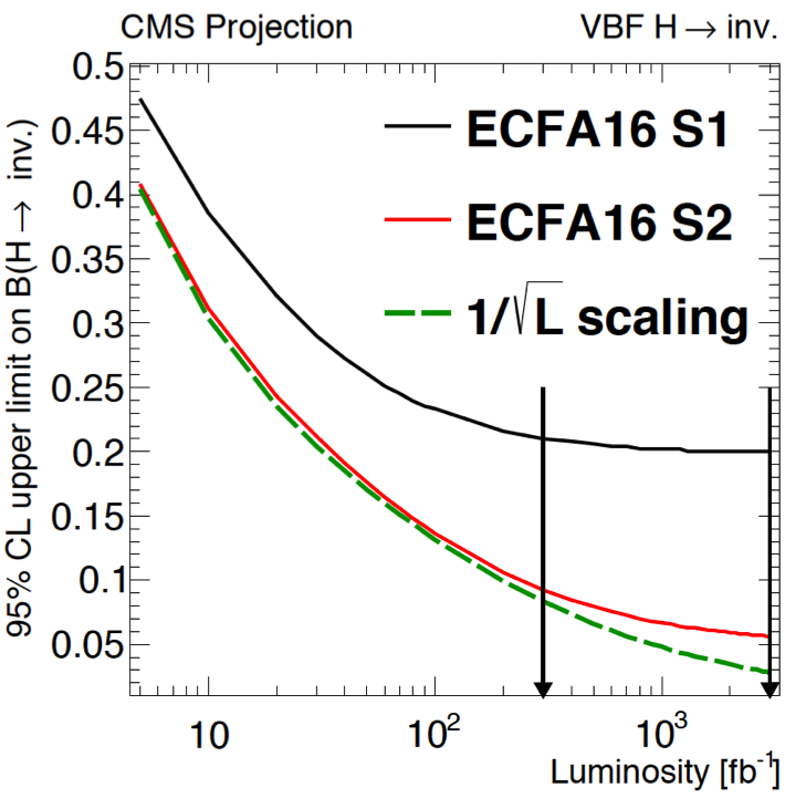 Figure 33